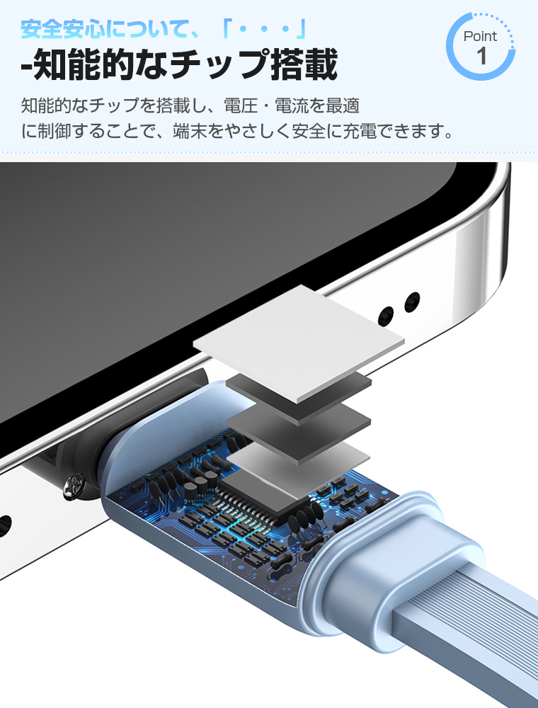  充電ケーブル タイプC 急速充電 1m タイプc to c 2026最新 巻き取り式 4in1 充電ケーブル iPhone充電 データ転送 