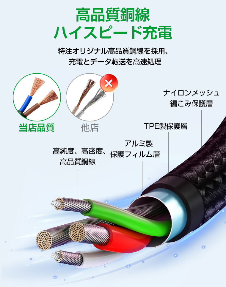 充電ケーブル 2m×3本セット iphone ケーブル Type-cケーブル C to C/USB-A to C iPhone17 16 15 Pro/pro max