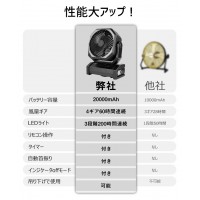 キャンプ 扇風機 アウトドア 大容量バッテリー搭載 充電式 扇風機 災害対策（D12）
