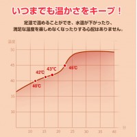 フットバス 保温 折りたたみ 足湯 バブル機能付き 電気 加熱 足浴器 クリスマスプレゼント