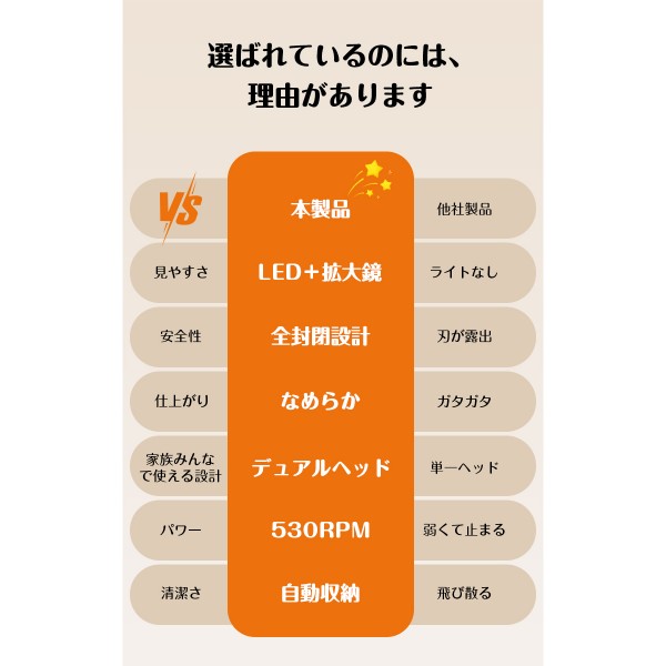 爪切り 電動 高齢者 足爪 介護 電動つめきり 赤ちゃん USB充電式 コードレス