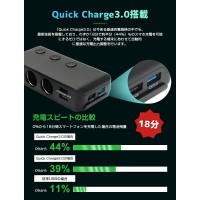 オート電圧測定機能が搭載されるカーチャージャー（HC67C）　送料無料