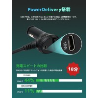 オート電圧測定機能が搭載されるカーチャージャー（HC67C）　送料無料