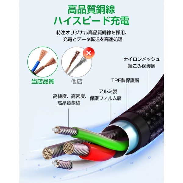 充電ケーブル 2m×3本セット iphone ケーブル Type-cケーブル C to C/USB-A to C iPhone17 16 15 Pro/pro max