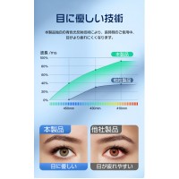 iPad フィルム ブルーライトカット強化ガラスフィルム（LivelyLife）　送料無料