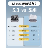 耳掛け イヤホン ワイヤレス 空気伝導 スポーツイヤホン Hi-Fi 高音質 iPhone/Android適用