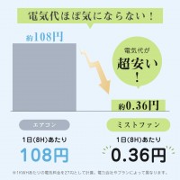 【ミスト+送風で瞬間冷却】2026年新ハンディファン ミストファン屋外コードレス手持ち扇風機