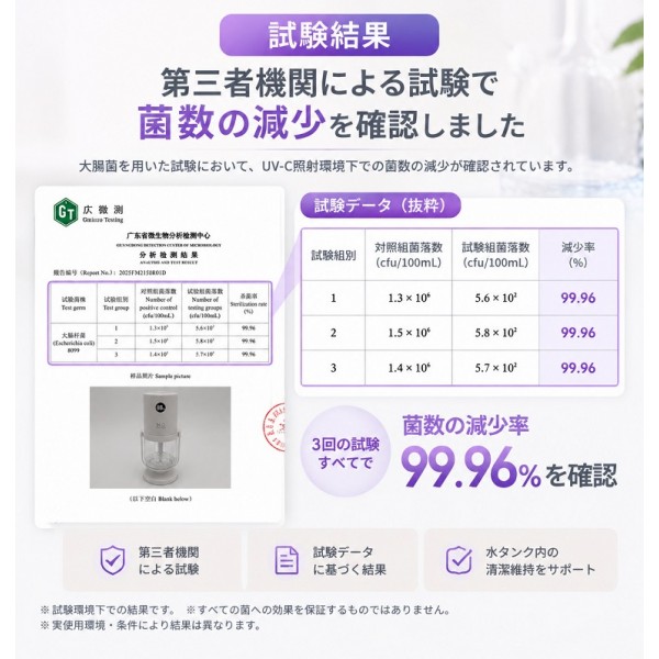 【抗菌プレート＆UV-Cライト搭載】加湿器 コンパクト 加湿器 卓上 オフィス コードレス