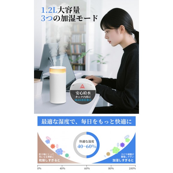 【2026年最新版・二重除菌】加湿器 卓上 オフィス 1.2L 加湿器 大容量 ダブル噴霧 加湿器 お手入れ簡単 