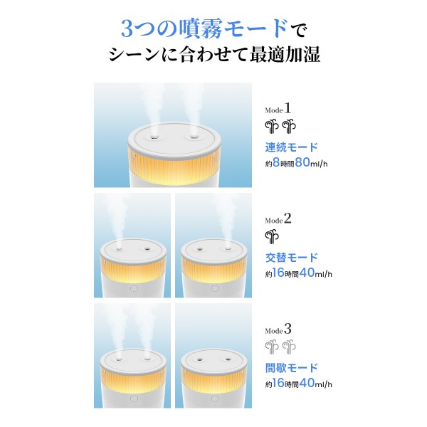 【2026年最新版・二重除菌】加湿器 卓上 オフィス 1.2L 加湿器 大容量 ダブル噴霧 加湿器 お手入れ簡単 