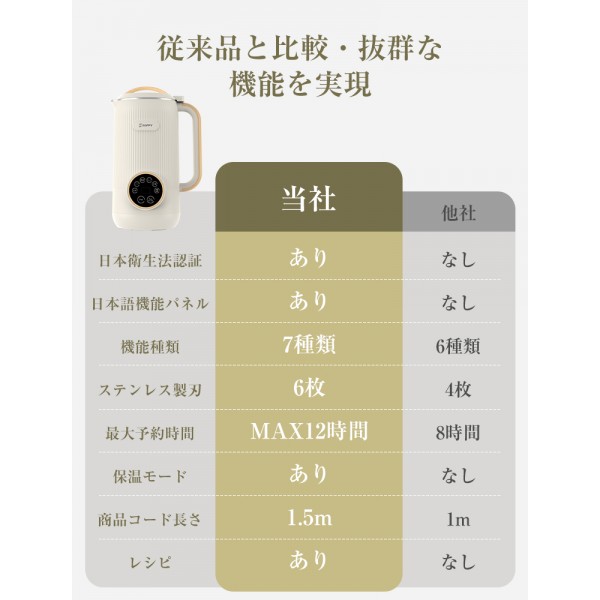 豆乳メーカー 全自動 豆乳機 650ml 豆乳マシーン お手入れ簡単 離乳食