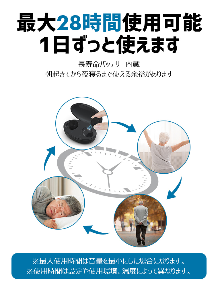 【送料無料】ワイヤレスイヤホン型USB充電式集音器