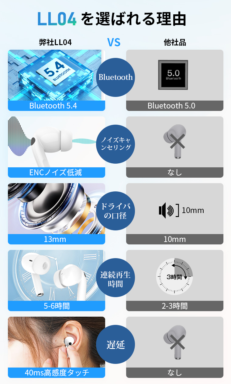 LivelyLife ワイヤレスイヤホン Bluetooth5.4 イヤホン