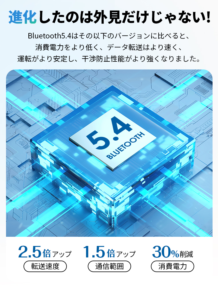 LivelyLife ワイヤレスイヤホン Bluetooth5.4 イヤホン ワイヤレス HiFi高音質 ブルートゥース カナル型 ENCノイズキャンセリング 自動ペア