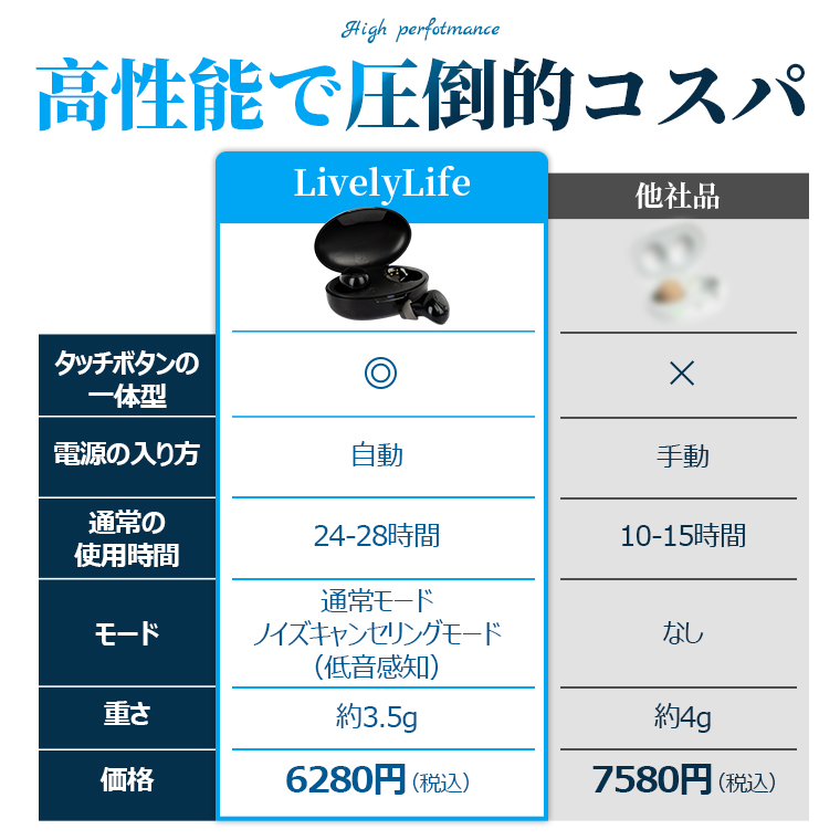 集音器 ワイヤレス イヤホン型 USB充電式 両耳/片耳 超軽量
