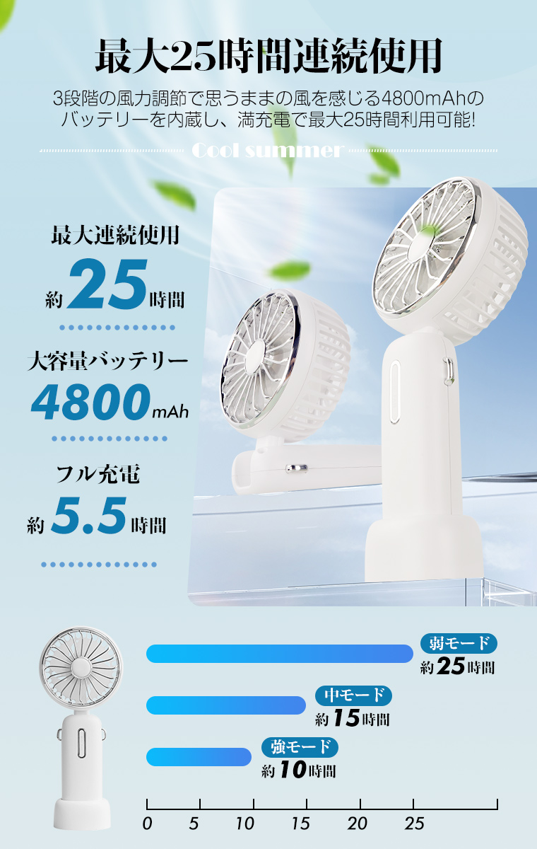 卓上扇風機USB省エネ低騒音3段階調節可能