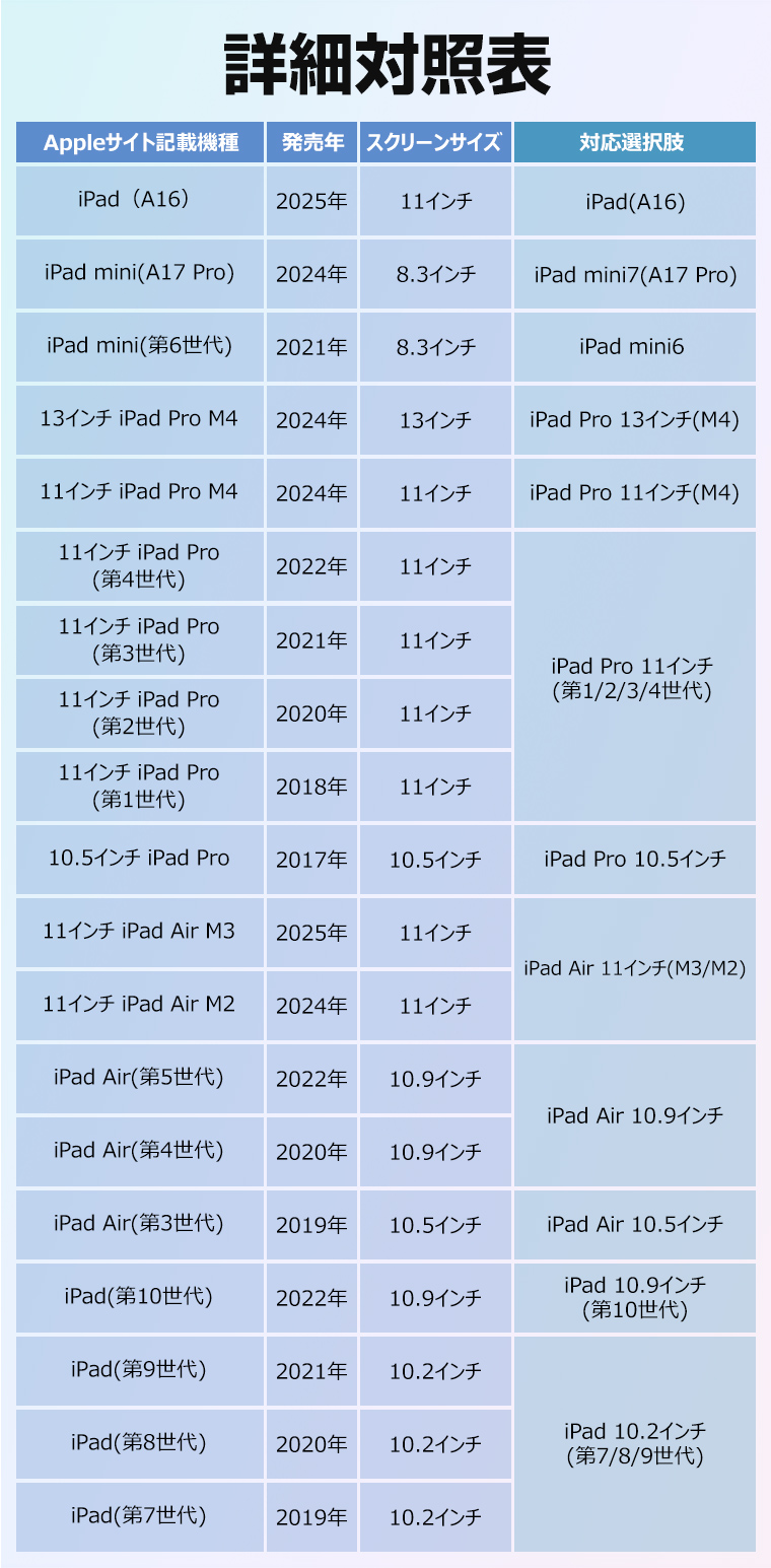 iPad10.2/10.5/10.9/11インチケース