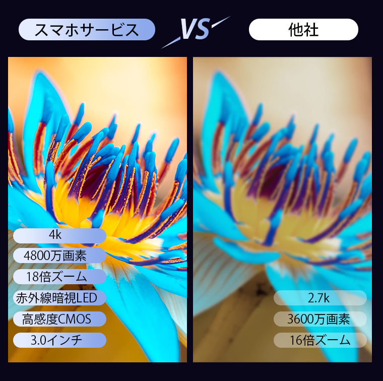 ビデオカメラ4K4800万画素18倍デジタルズーム撮影カメラデジタルビデオカメラ1080P録画Wifi機能内蔵ライトDVハンディカムvlogカメラYouTubeカメラWebカメラタイマー日本語バージョン運動会誕生日卒業プレゼント