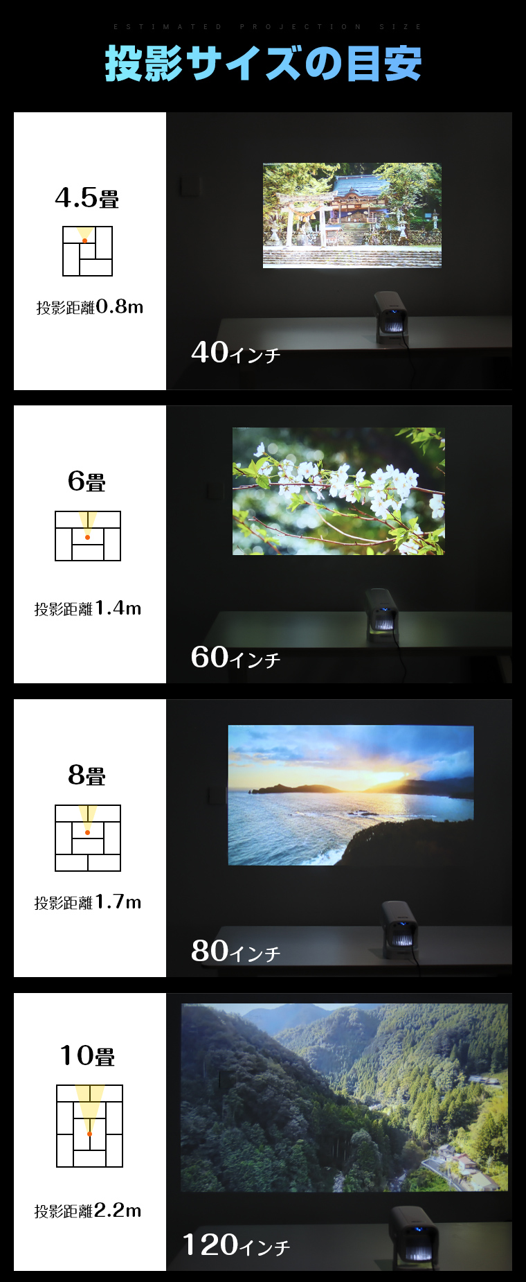 プロジェクター 自動フォーカス 小型 家庭用 4K対応 天井投影 オートフォーカス 18000ルーメン 自動台形補正