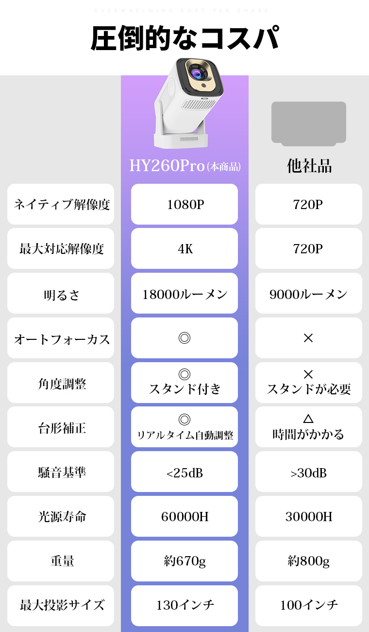 キヤノン、4万ルーメンで2,500万円のレーザー4Kプロジェクタ。超