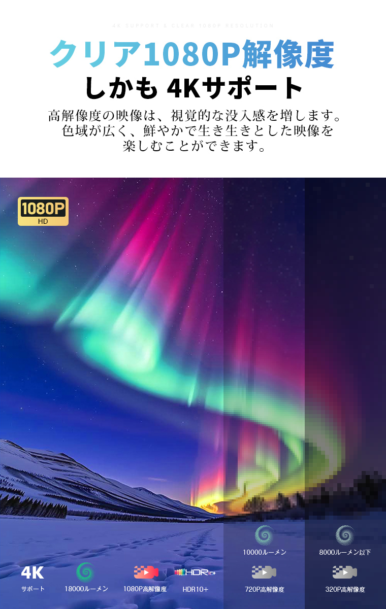 プロジェクター 自動フォーカス 小型 家庭用 4K対応 天井投影 オートフォーカス 18000ルーメン 自動台形補正